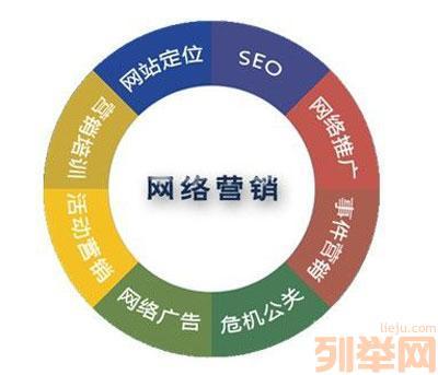 【(2图)要想企业不落后,企业信息化一定不要落后】- 重庆网站建设/推广 - 重庆列举网